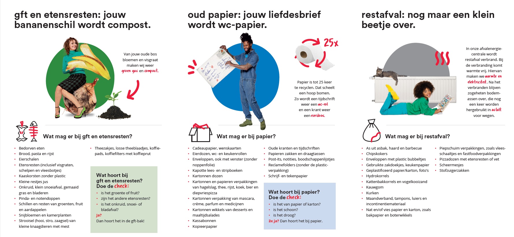 folder over afval scheiden in het nederlands
