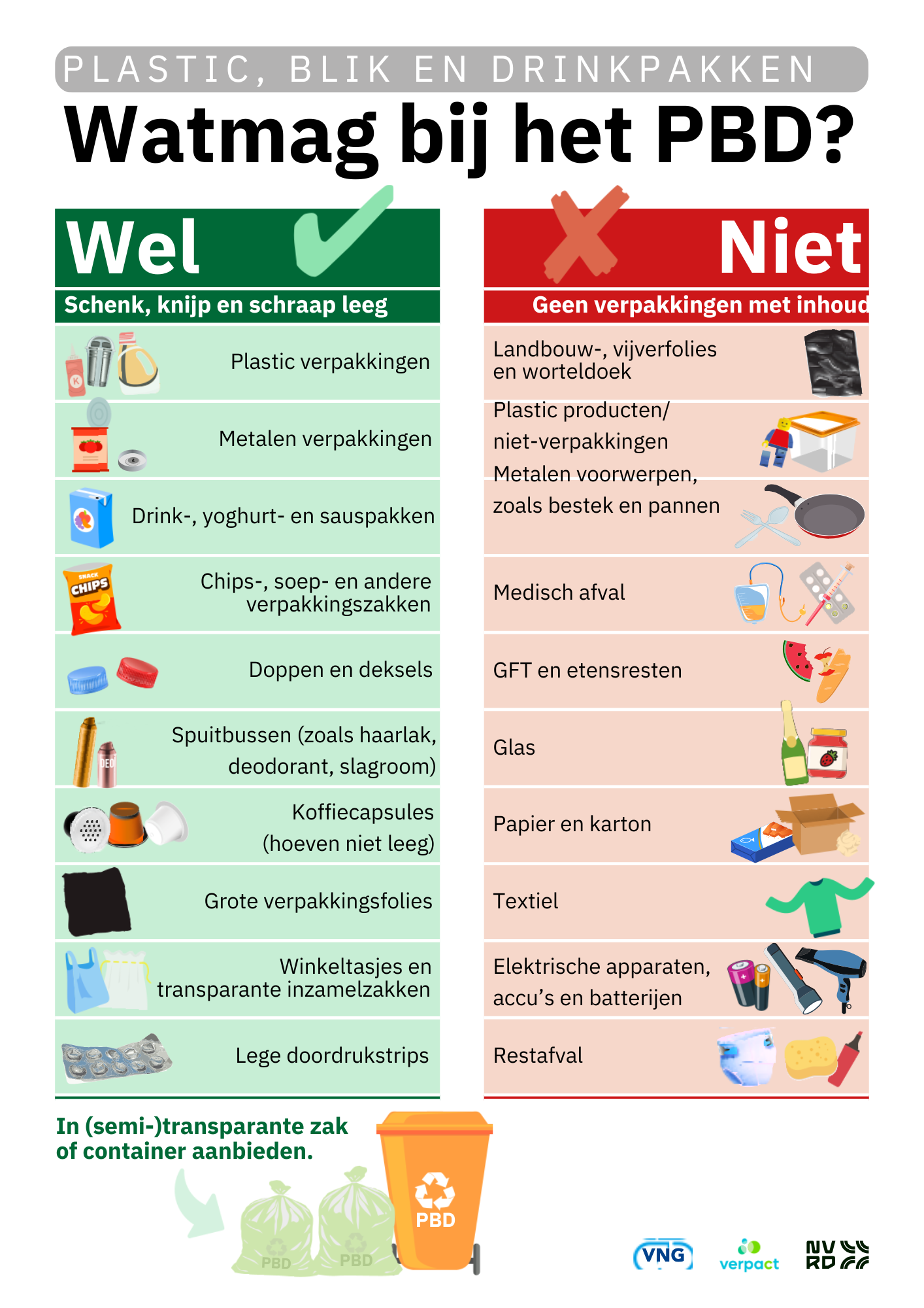 wel/niet lijst PBD