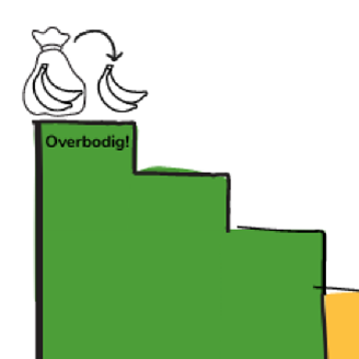 overbodig