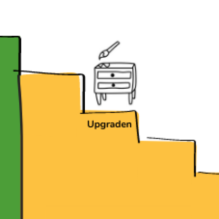 upgraden