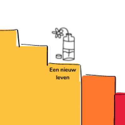 een nieuw leven